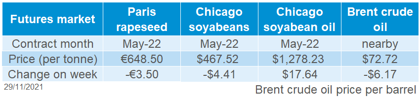 Price table oilseed futures